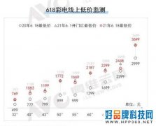 面板价格涨不停，电视厂商终于撑不住了