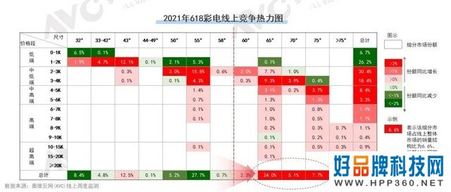 花一万元买小米电视，我真的做错了么？ 