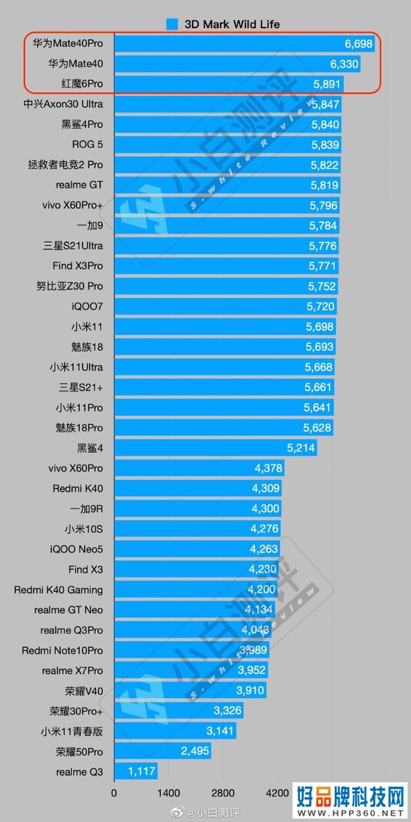 华为P50系列发布日期敲定 困境之下的华为将发布最后一款麒麟手机？