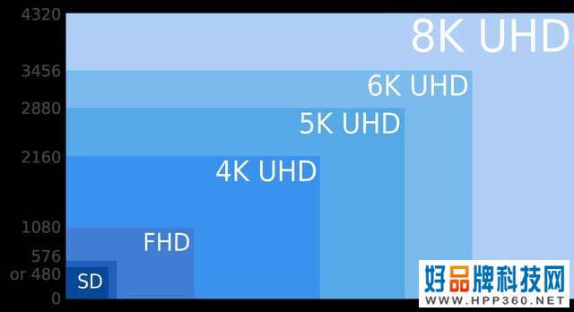 想买8K电视？这些事儿我们必须考虑周全 