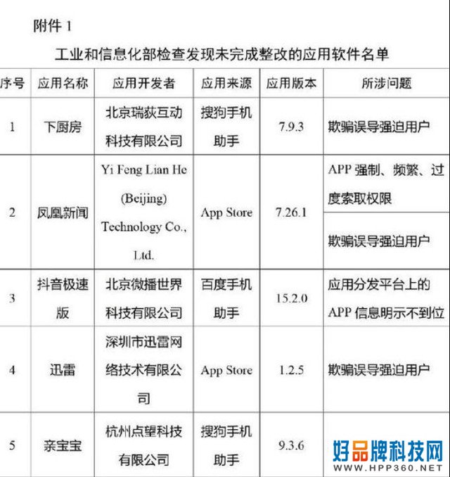 工信部通报145款侵权APP：抖音、迅雷在列 