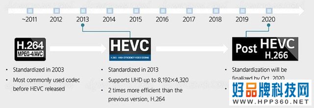 腾讯厉害了！全球首发商用H.266/VVC编解码 