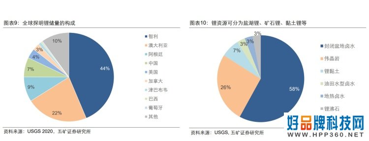 宁德时代来到“钠”时代，它只是不想成为没有5G的华为P50