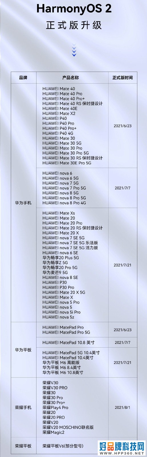 鸿蒙操作系统用户量和开发者初具规模，成为第三大系统指日可待