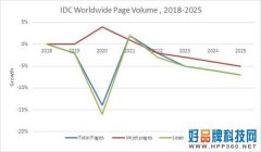 IDC预测全球印量将回温，增长主力为喷墨