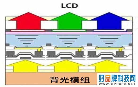 电视调光也有高低之分？护眼“骗局”大揭秘！ 