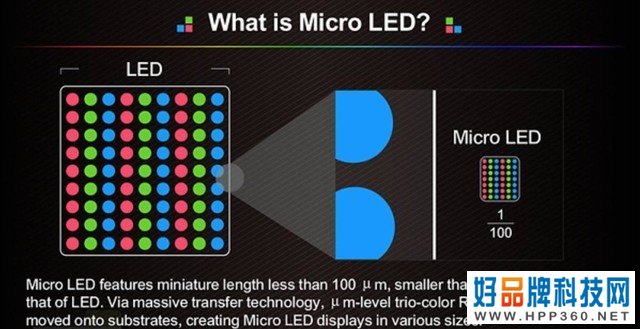 说出来你可能不信 MiniLed可能撑不起液晶未来 