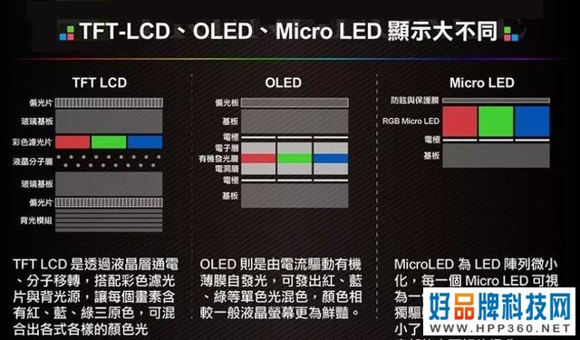 说出来你可能不信 MiniLed可能撑不起液晶未来 