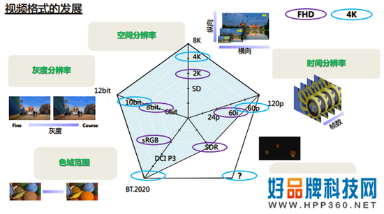 吹得天花乱坠!一夜爆红的HDR真有用吗? 