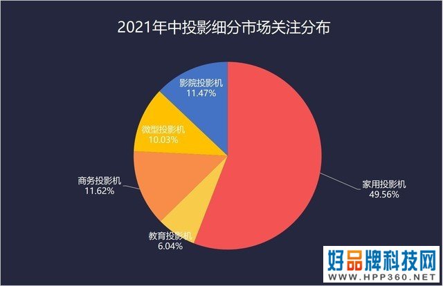 ZDC报告 2021年中 投影数据分析 