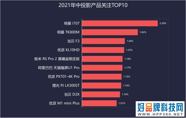 ZDC报告 2021年中 投影数据分析 