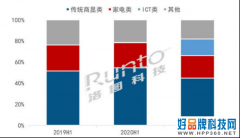 会议平板选购指南：开视频会议选哪台会议平板