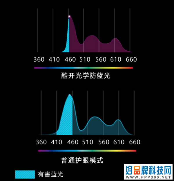 看见品质生活   酷开P70旗舰声控智慧屏评测