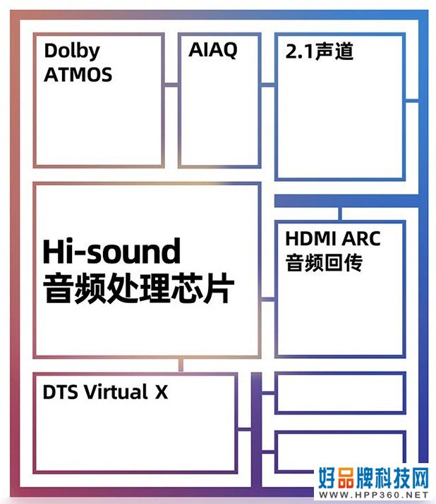 怎么说呢？海信U7G-Pro应该是今年液晶电视天花板了 