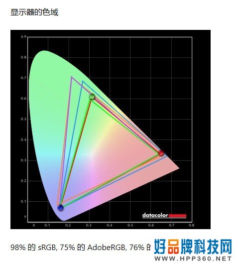 MAXHUB 98吋商用屏评测 