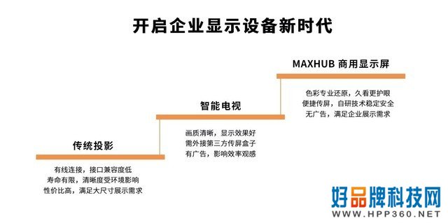 MAXHUB商显屏评测：解锁大型会议室协作新方式 