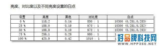 MAXHUB 98吋商用屏评测 