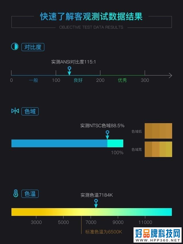 优派NH8评测：小体积高性能 办公娱乐两相宜 