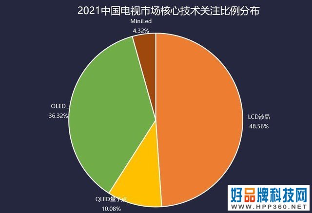 2021年度ZDC：价格战再爆发 高端旗舰沦为炫技产品 