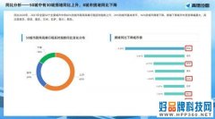 “堵城”不再：海信智慧交通交出的成绩单