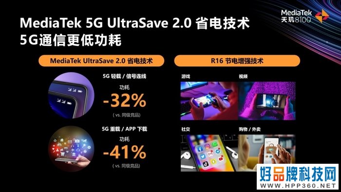 联发科发布天玑8000系列：CPU性能领先竞品12%，能效领先44%