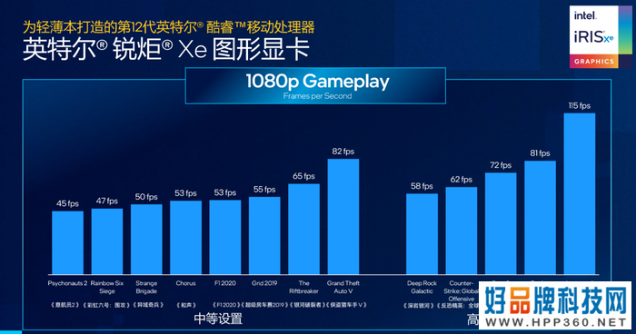 英特尔12代酷睿P/U系列处理器强势来袭：酷睿i7性能领先M1 Pro以及锐龙7