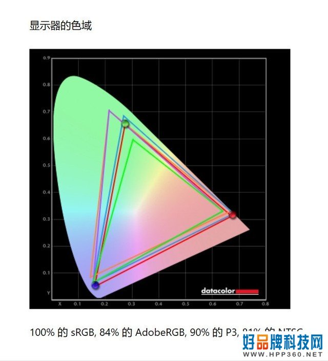 TCL 85P11 Pro体验测试 