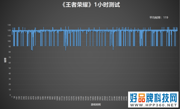 OPPO Find X5 Pro天玑版评测：联发科天玑9000尽显实力，不负旗舰之名