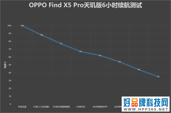 OPPO Find X5 Pro天玑版评测：联发科天玑9000尽显实力，不负旗舰之名