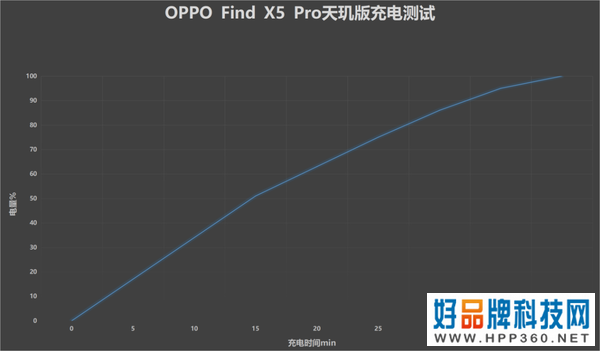 OPPO Find X5 Pro天玑版评测：联发科天玑9000尽显实力，不负旗舰之名