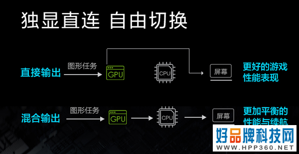 真香预警！ 雷神 ZERO 2022电竞本开启预售，12代酷睿+RTX 3060仅需8799元