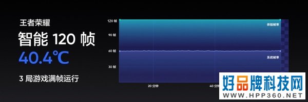 150W让手机充电无忧!realme真我GT Neo3将于3月30日0点开售