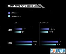 OPPO K10系列首发天玑8000-MAX 能耗比优于天玑8100