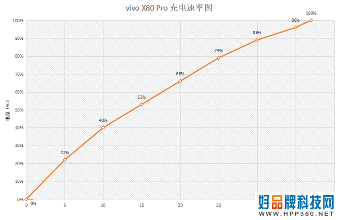 vivo X80 Pro评测：真正看得见的影像，源于大众审美的共鸣