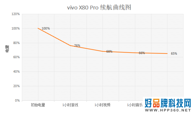 vivo X80 Pro评测：真正看得见的影像，源于大众审美的共鸣