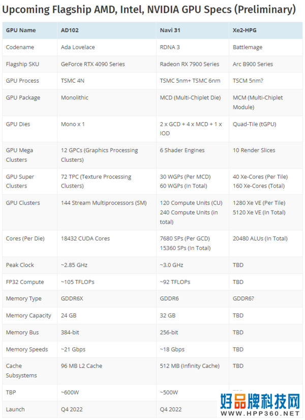 英伟达RTX 4090显卡单精度突破100 TFLOPs