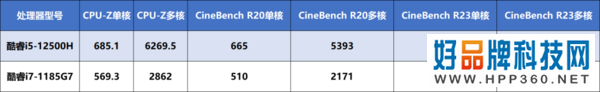 华硕灵耀X 14全面评测：内外兼修，精英气质高效利器