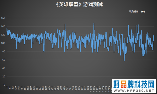 华硕灵耀X 14全面评测：内外兼修，精英气质高效利器