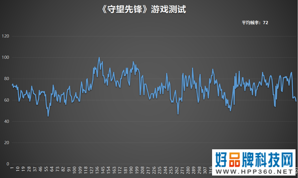 华硕灵耀X 14全面评测：内外兼修，精英气质高效利器