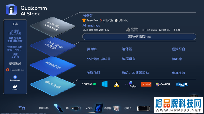 高通AI软件栈产品组合 首次通过单一AI软件组合实现跨终端运行