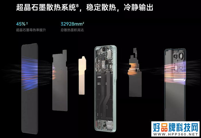 OPPO Reno8 Pro+成为WRTC指定用机，实际游戏体验如何？