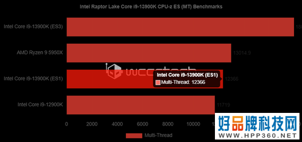 英特尔i9 13900K ES版偷跑泄露，多线程提升53.6%！