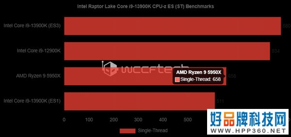 英特尔i9 13900K ES版偷跑泄露，多线程提升53.6%！