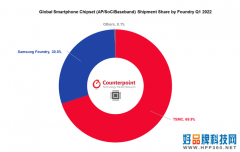 台积电一季度占据智能手机AP/SoC和基带出货量70%份额