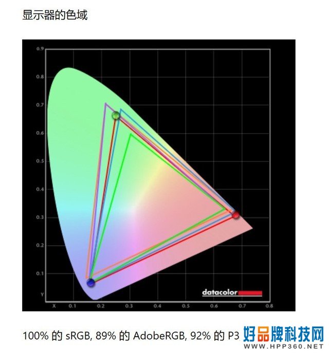 索尼X95EK评测 