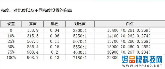 尖端音画科技大成之作：索尼电视75X95EK深度测试 