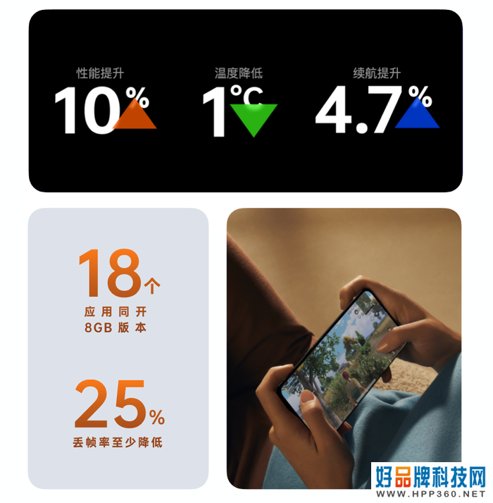 OPPO推出ColorOS 超算平台 实现高性能与低功耗的平衡