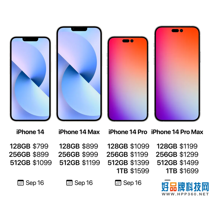 iPhone 14系列价格上涨15%：还是13香