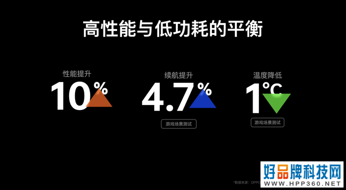 感受时间的流逝，ColorOS 13绽放壁纸让屏幕使用时长可视化