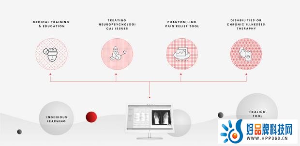 VR在医疗保健行业中的应用有哪些？还有哪些增长空间？1.jpg